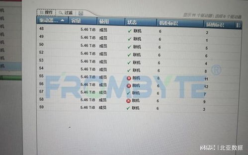 服務(wù)器數(shù)據(jù)恢復(fù) V7000存儲(chǔ)磁盤陣列柜進(jìn)水故障的應(yīng)急處理與恢復(fù)服務(wù)
