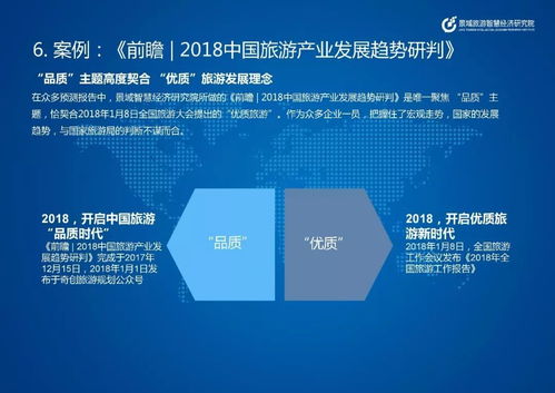 旅游業(yè) 預(yù)測(cè)趨勢(shì)已成趨勢(shì)，數(shù)字文化創(chuàng)意內(nèi)容應(yīng)用服務(wù)引領(lǐng)未來(lái)