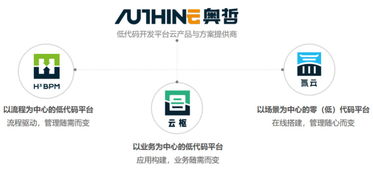 低代碼賦能數(shù)字文創(chuàng)，奧哲網(wǎng)絡(luò)以技術(shù)創(chuàng)新驅(qū)動(dòng)企業(yè)高效增長(zhǎng)